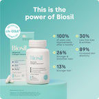 BioSil Collagen Supplements for Women – 120 Original Capsules